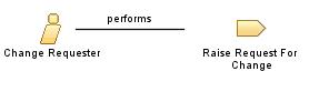 Change_Requester